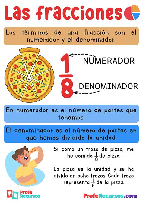 que es una fraccion-4